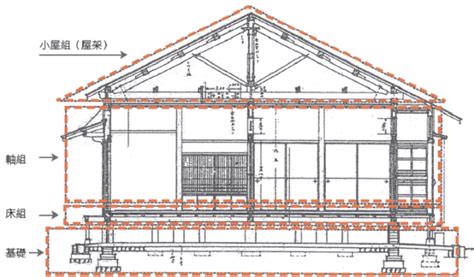 太子樓意思|台灣日式建築：門窗結構 —— 台灣樣．建築百科財團法人空間母。